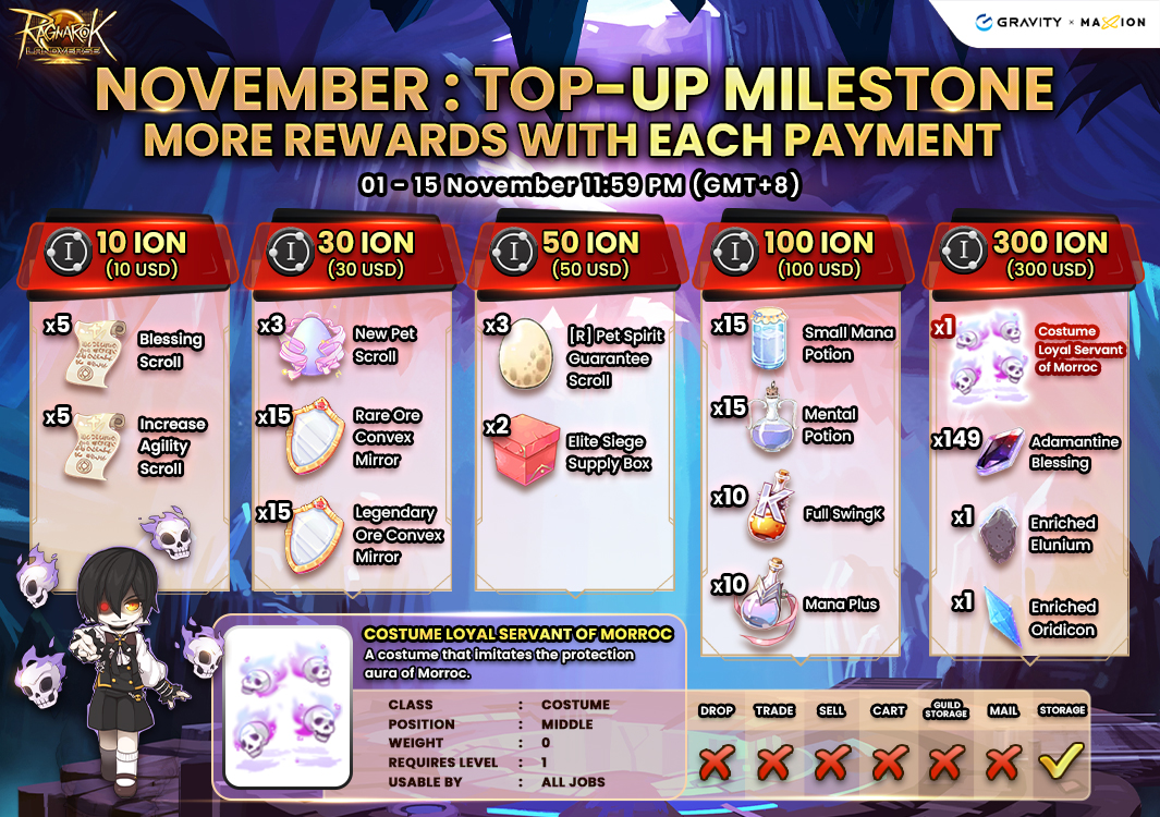 November Top Up Milestone rewards