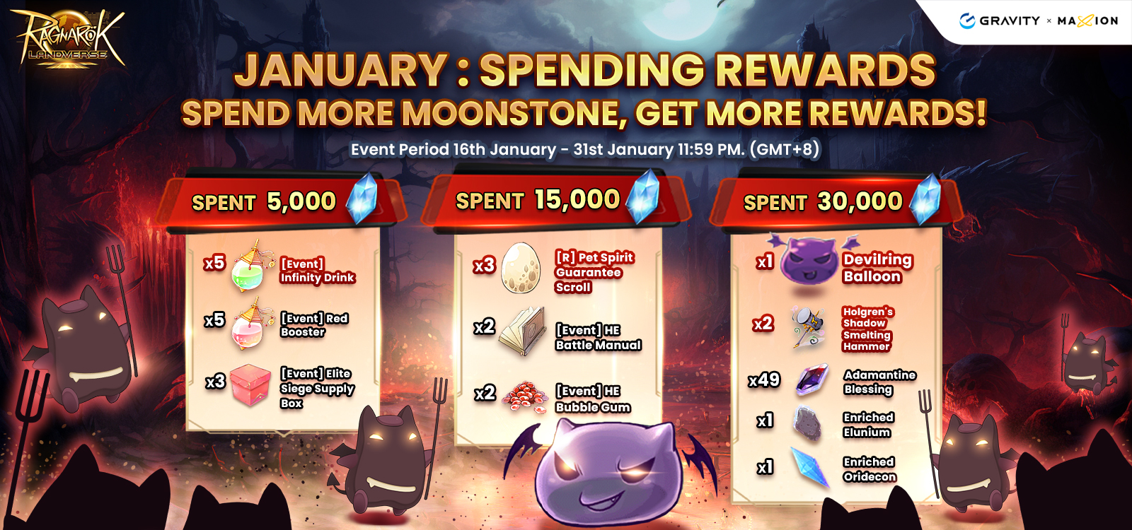 January Spending Rewards