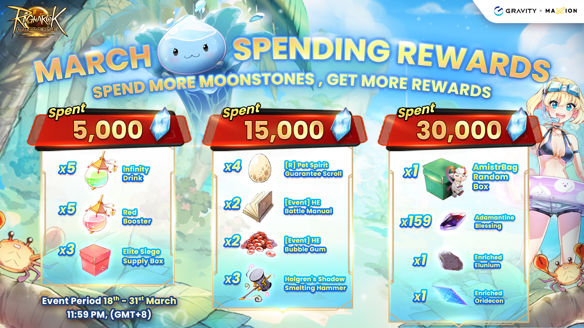 Ragnarok Landverse : March Spending Rewards