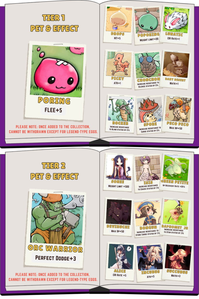 Ragnarok Landverse New Update Pet Collection Systems NEWS Ragnarok