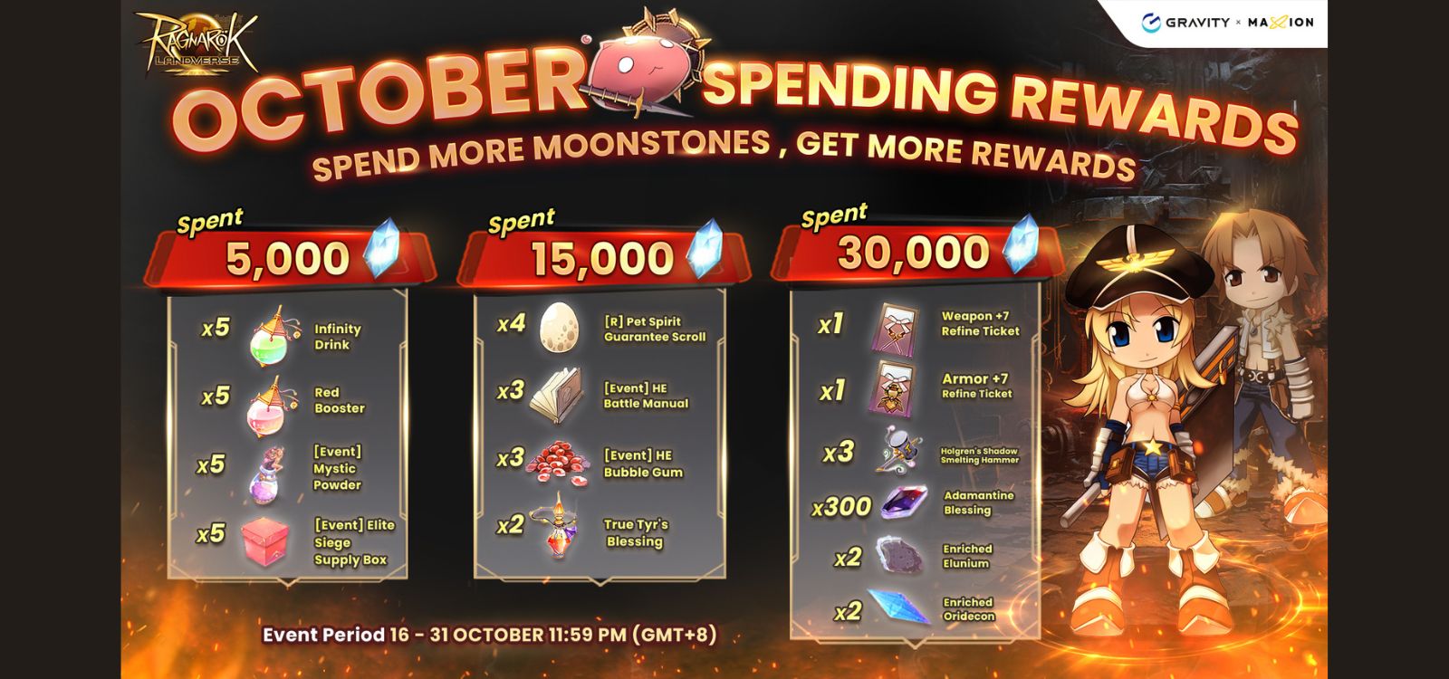 Ragnarok Online Landverse October Spending Rewards