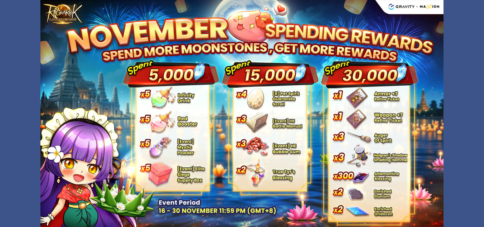 Ragnarok Online Landverse November Spending Rewards