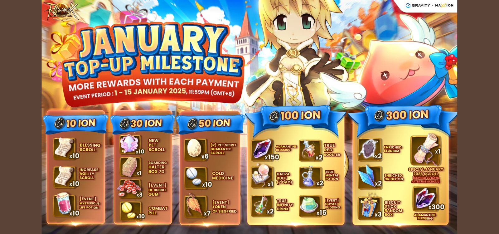 Ragnarok Online Landverse January Top-Up Milestone