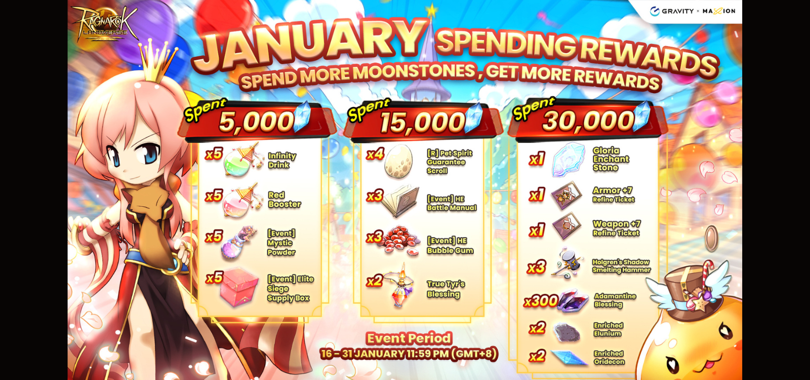 Ragnarok Online Landverse January Spending Rewards