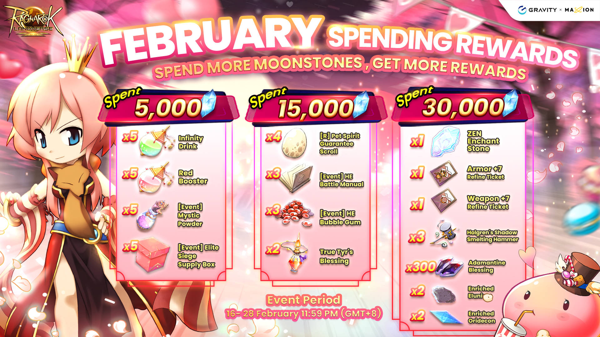 Ragnarok Online Landverse February Spending Rewards