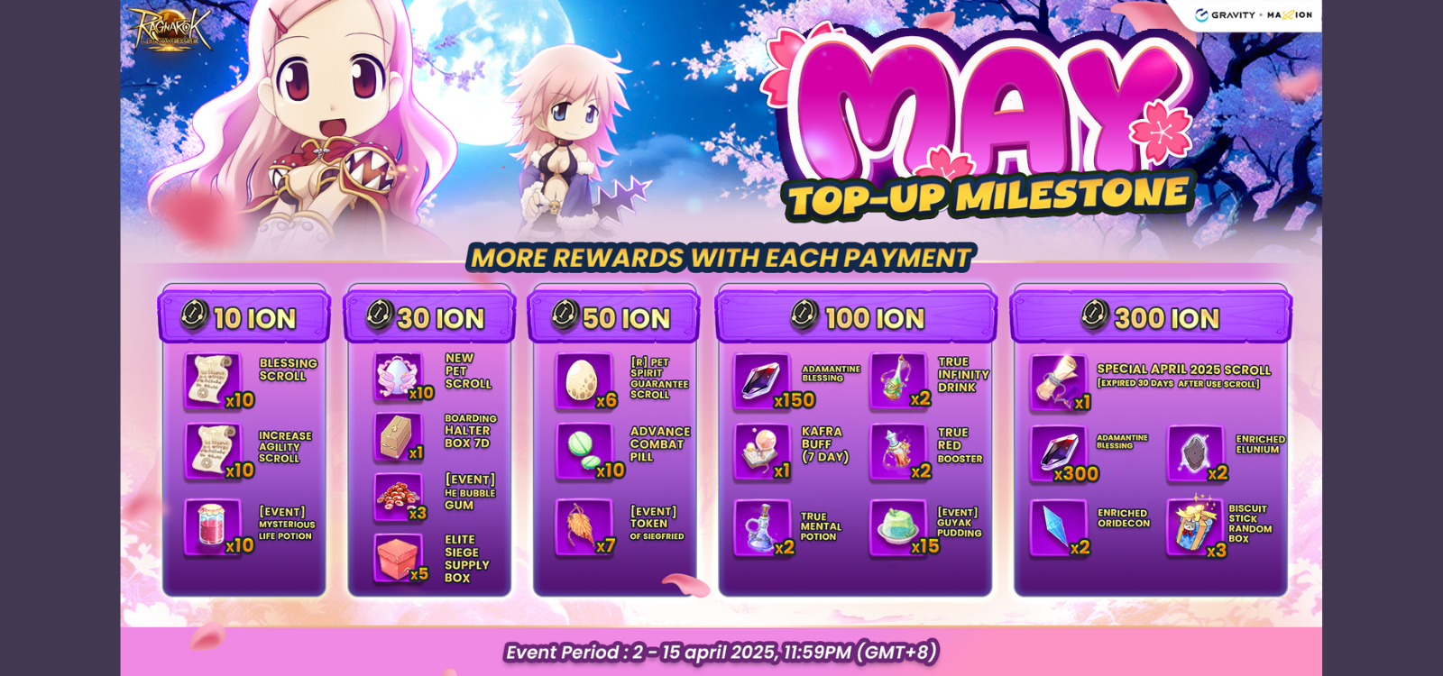 Ragnarok Online Landverse May Top-Up Milestone