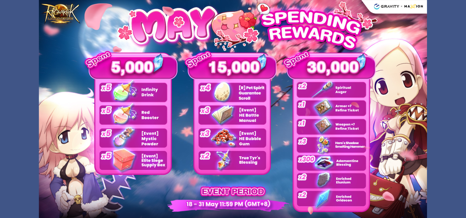 Ragnarok Online Landverse May Spending Rewards