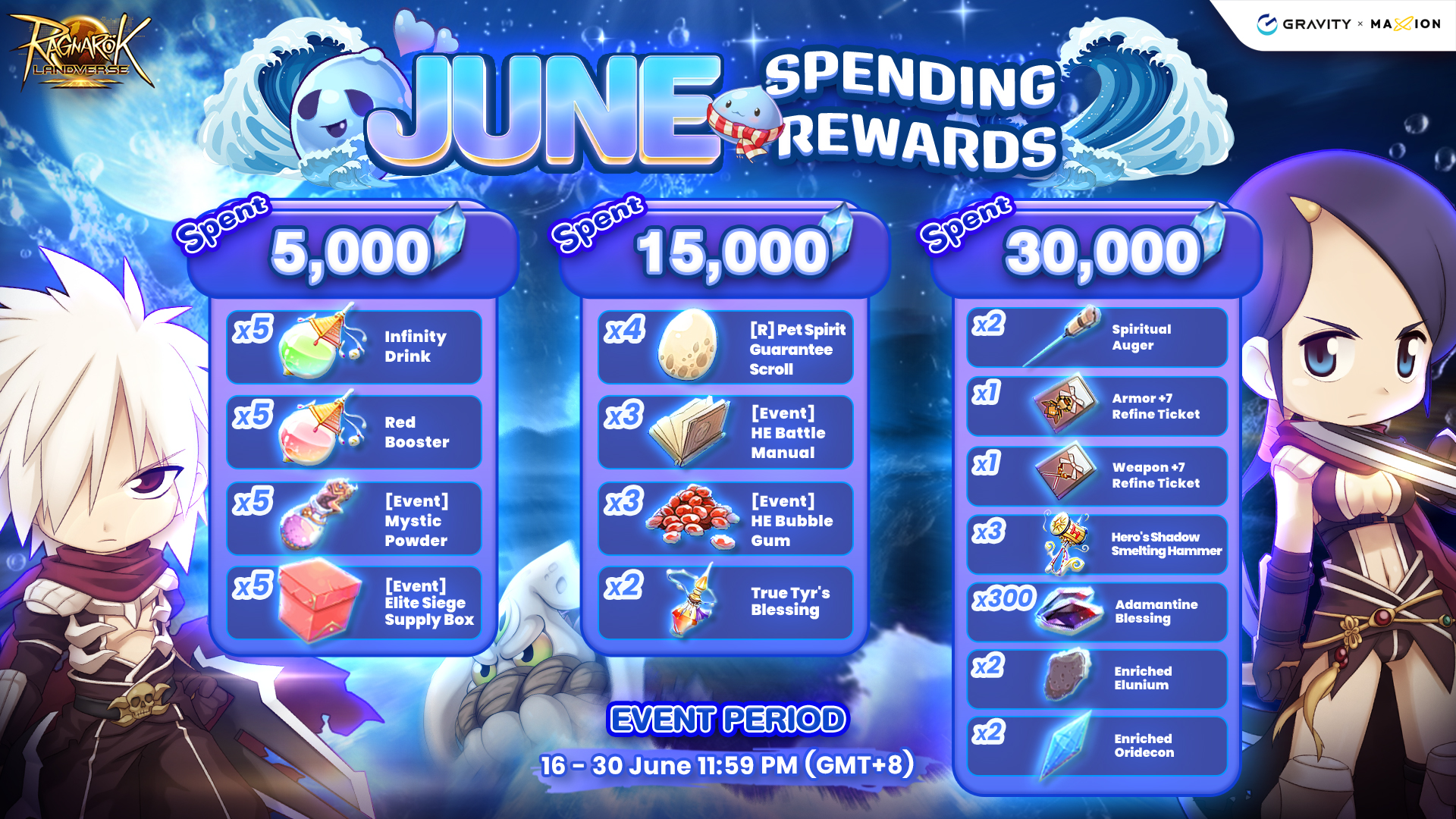 Ragnarok Online Landverse June Spending Rewards