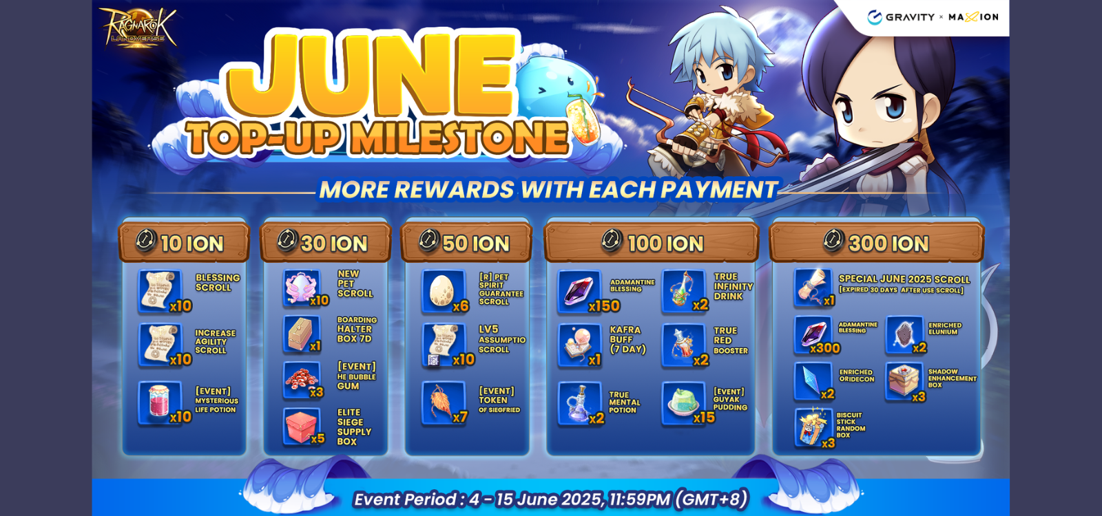 Ragnarok Online Landverse June Top-Up Milestone