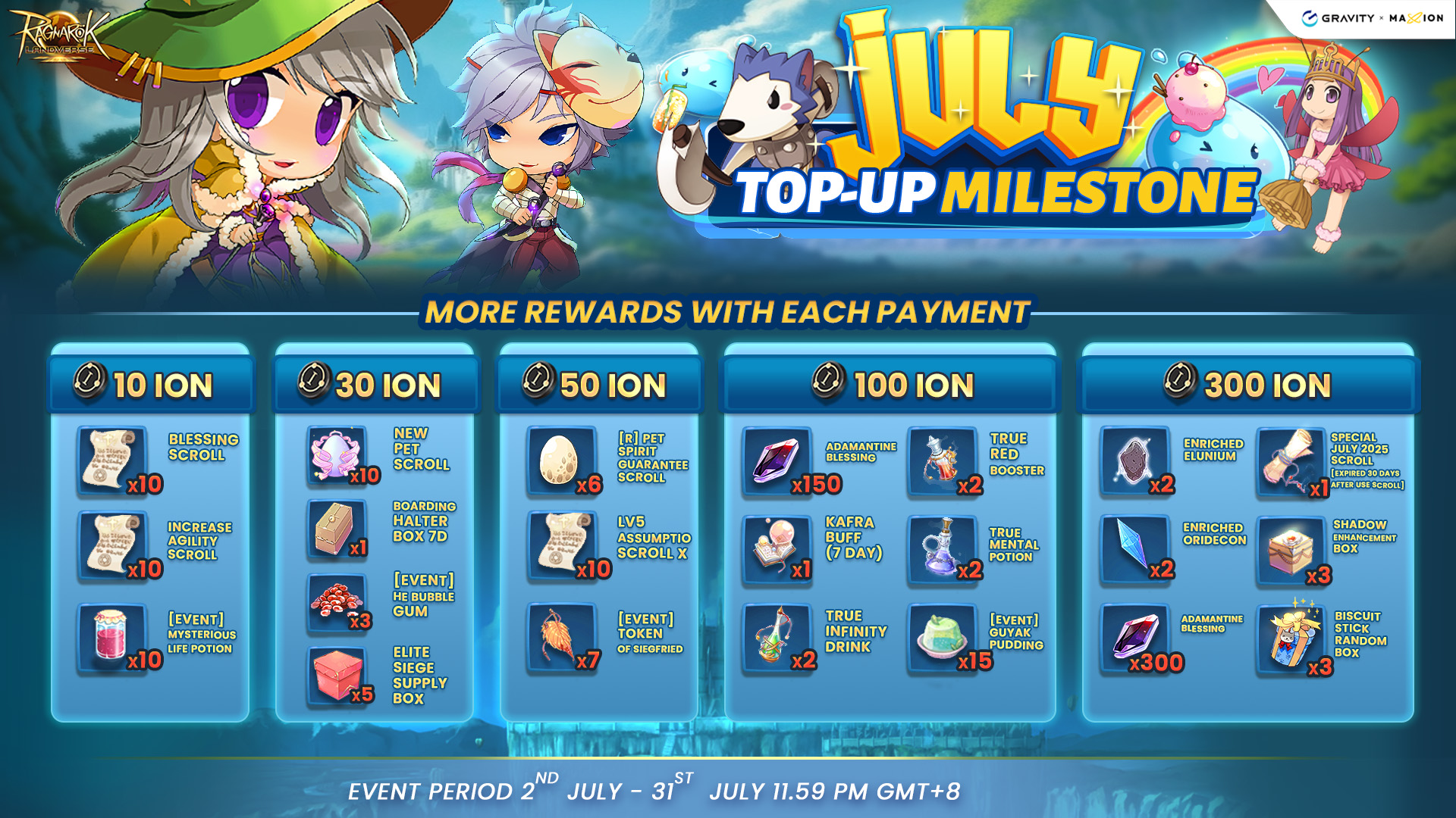 Ragnarok Online Landverse July Top-Up Milestone