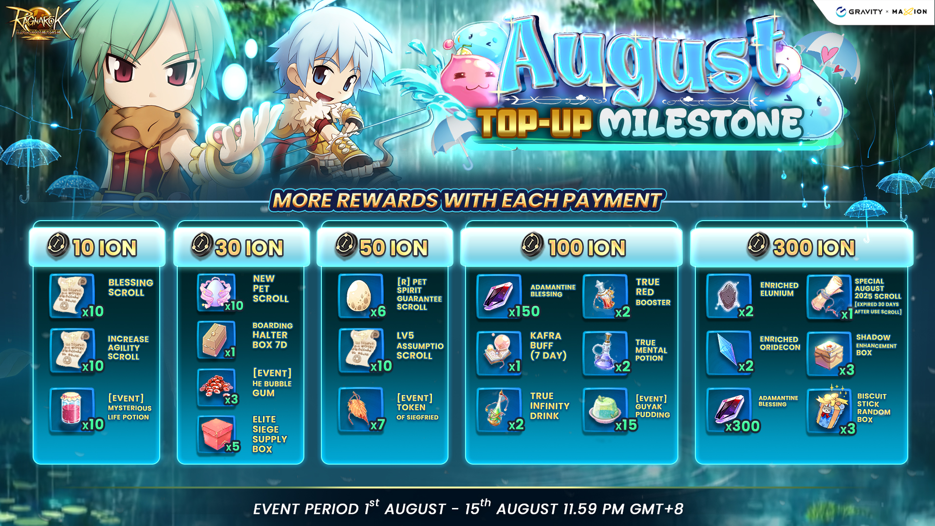 Ragnarok Online Landverse August Top-Up Milestone