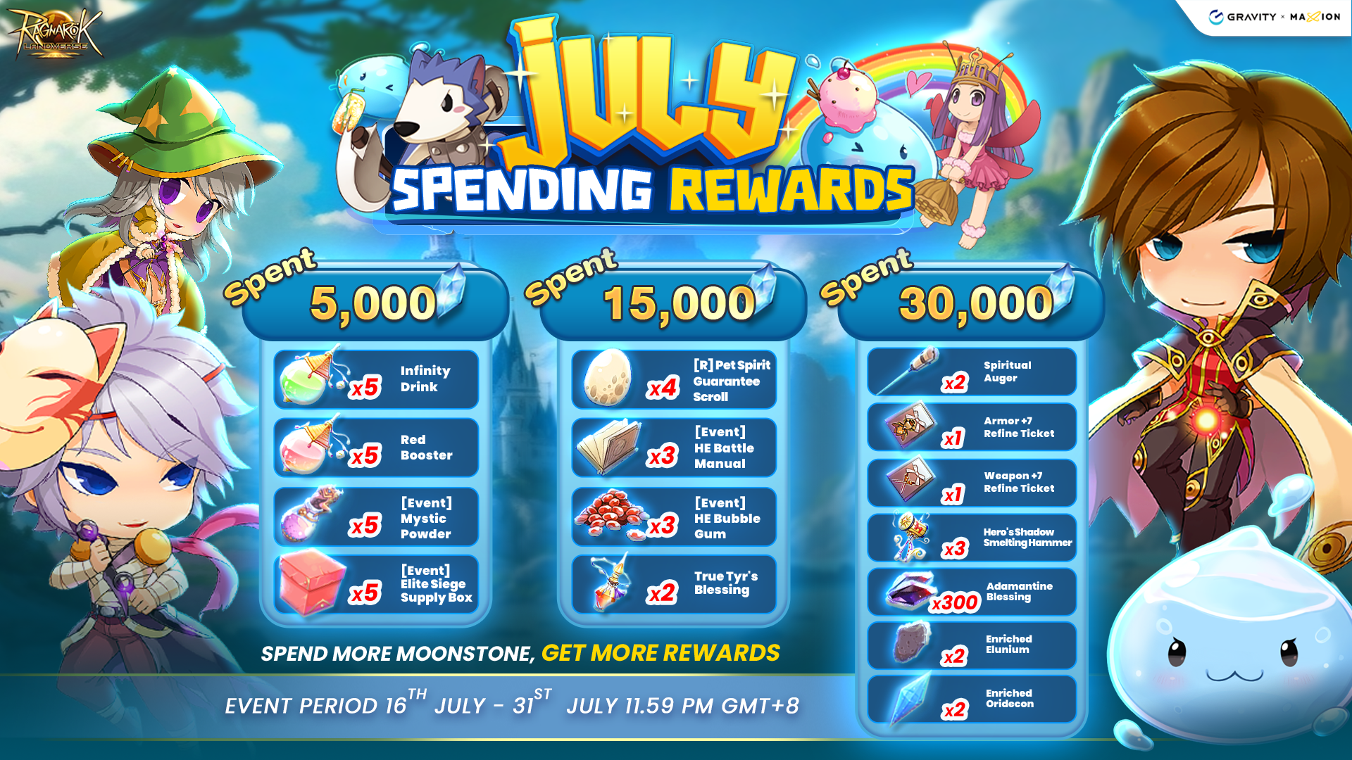Ragnarok Online Landverse July Spending Rewards