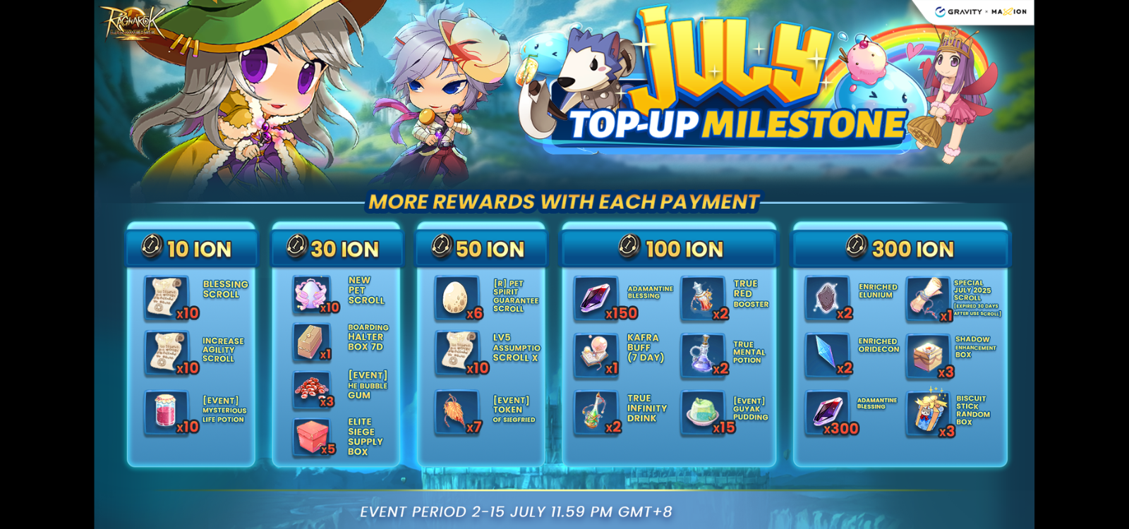 Ragnarok Online Landverse July Top-Up Milestone