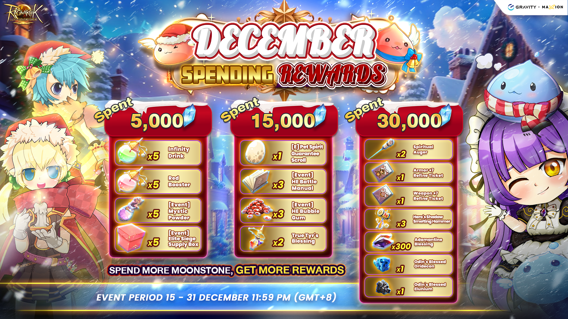 Ragnarok Online Landverse December Spending Rewards