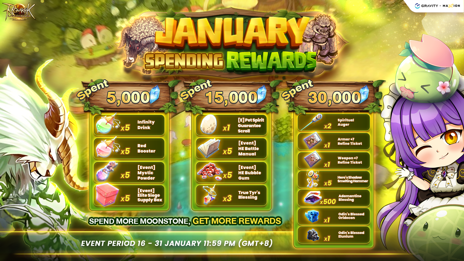Ragnarok Online Landverse January Spending Rewards
