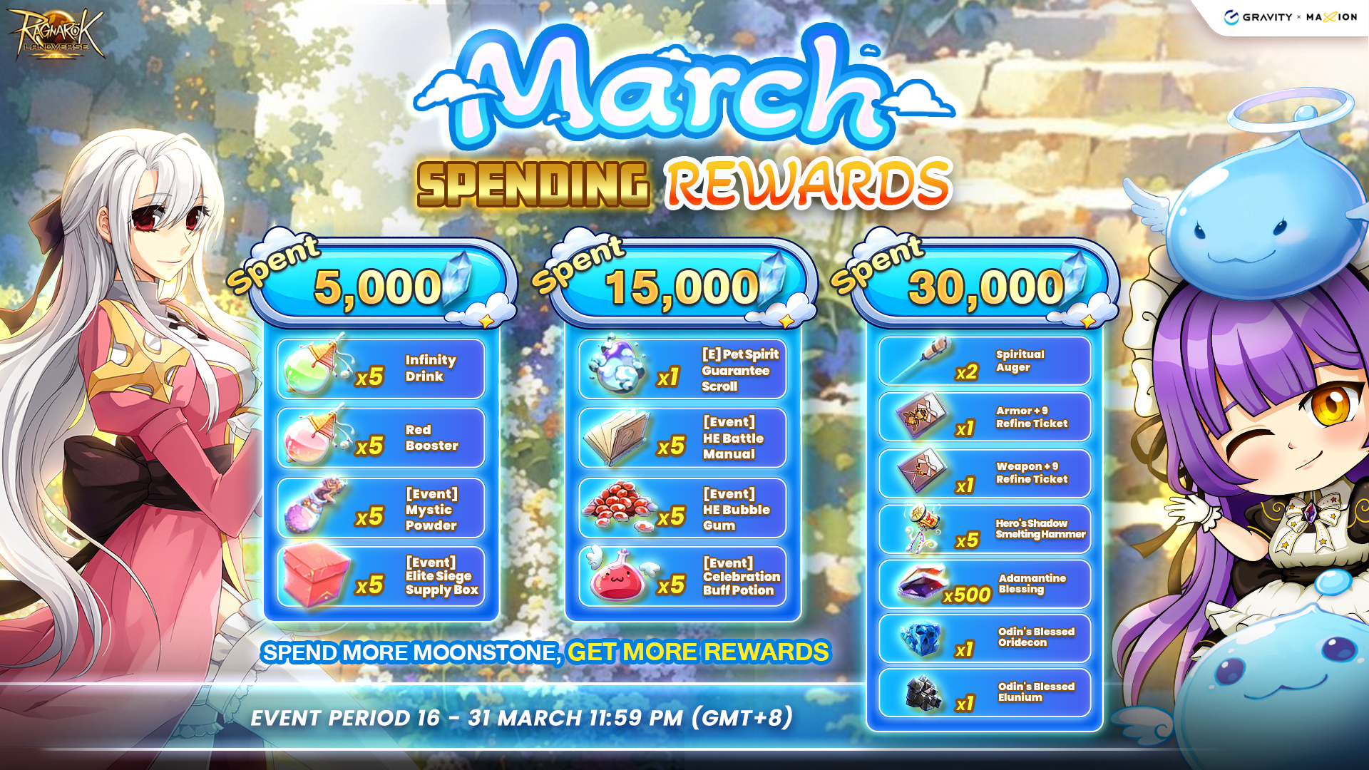 Ragnarok Online Landverse March Spending Rewards