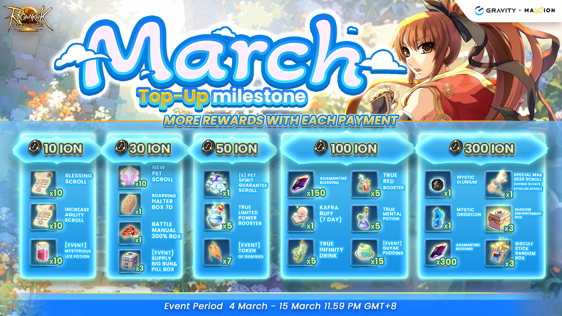 Ragnarok Online Landverse March Top-Up Milestone